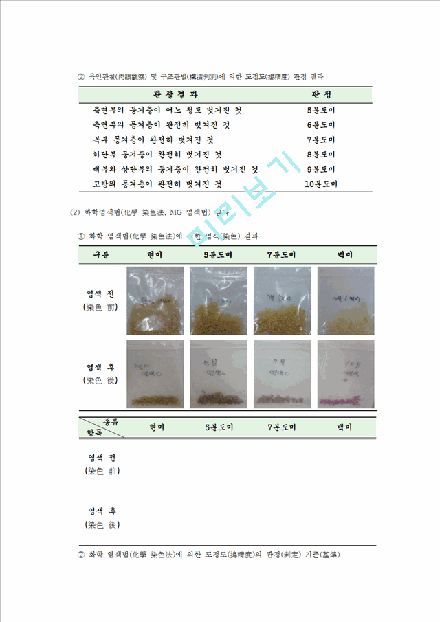 [사회과학] 농산 가공학 - 쌀의 도정도(搗精度) 신선도(新鮮度) 실험 및 찹쌀 멥쌀 판별법(判別法).hwp